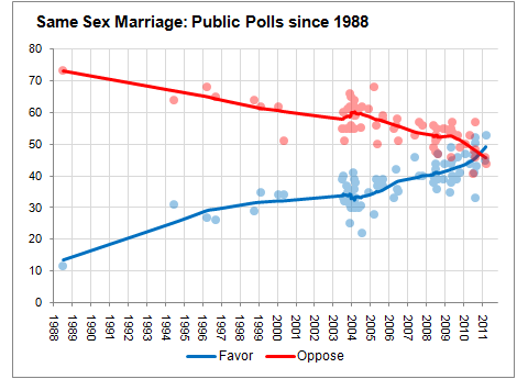 538gaymarriage