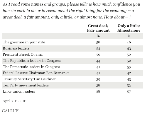 gallup-business