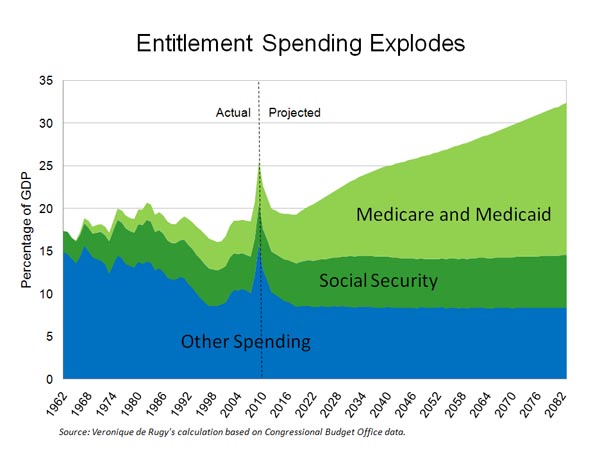 spending